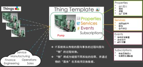 基于IIoT思维的智能工厂架构构建与人工智能应用软件开发实践