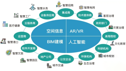 数据可视化新浪潮 商业智能BI工具、大数据分析与人工智能应用的融合创新