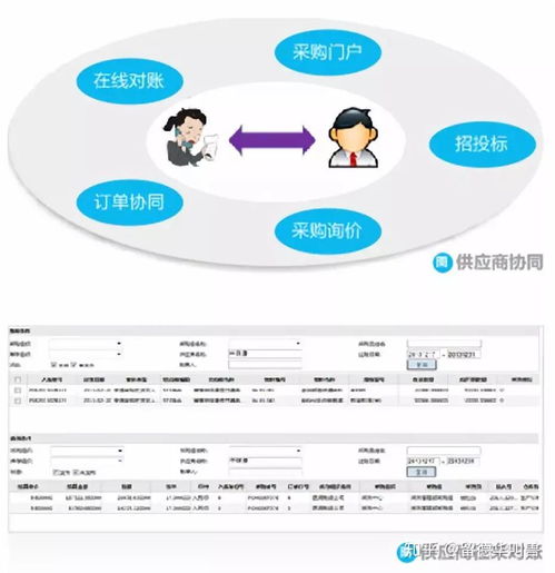 探索金蝶EAS智能供应链解决方案的商业智慧与AI创新