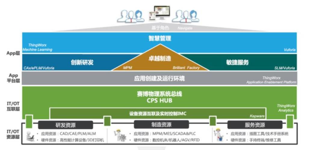 26个最经典的工业互联网+人工智能案例 引领人工智能应用软件开发新篇章